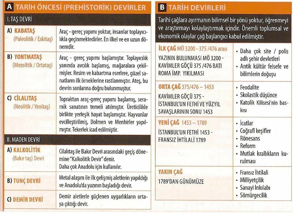 Tarih Öncesi ve Tarih Devirleri Özeti (Tablo)