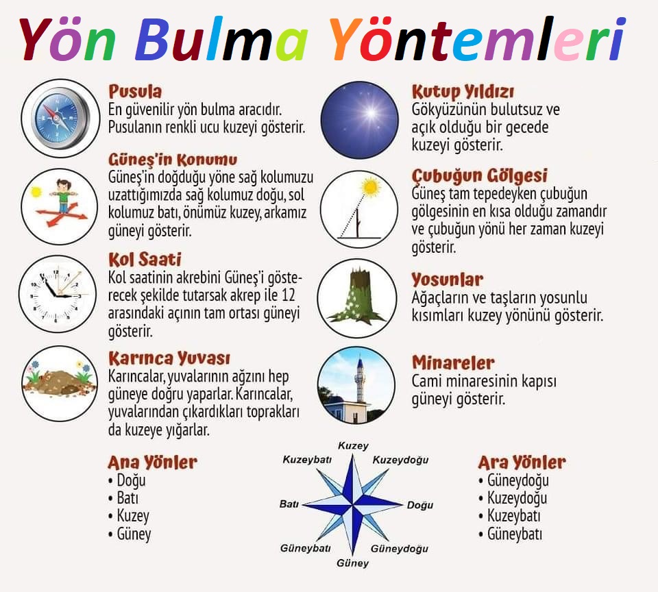 dogada-yon-bulma-yontemleri.jpg