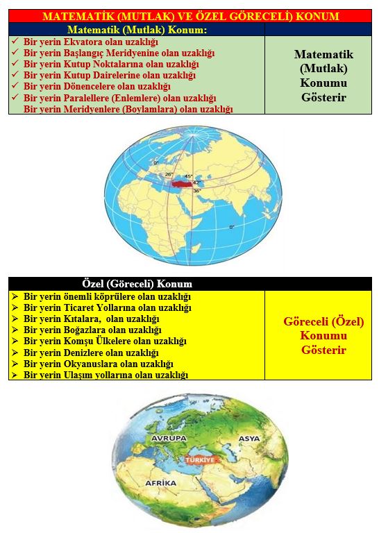 mutlak-ve-ozel-konum.JPG