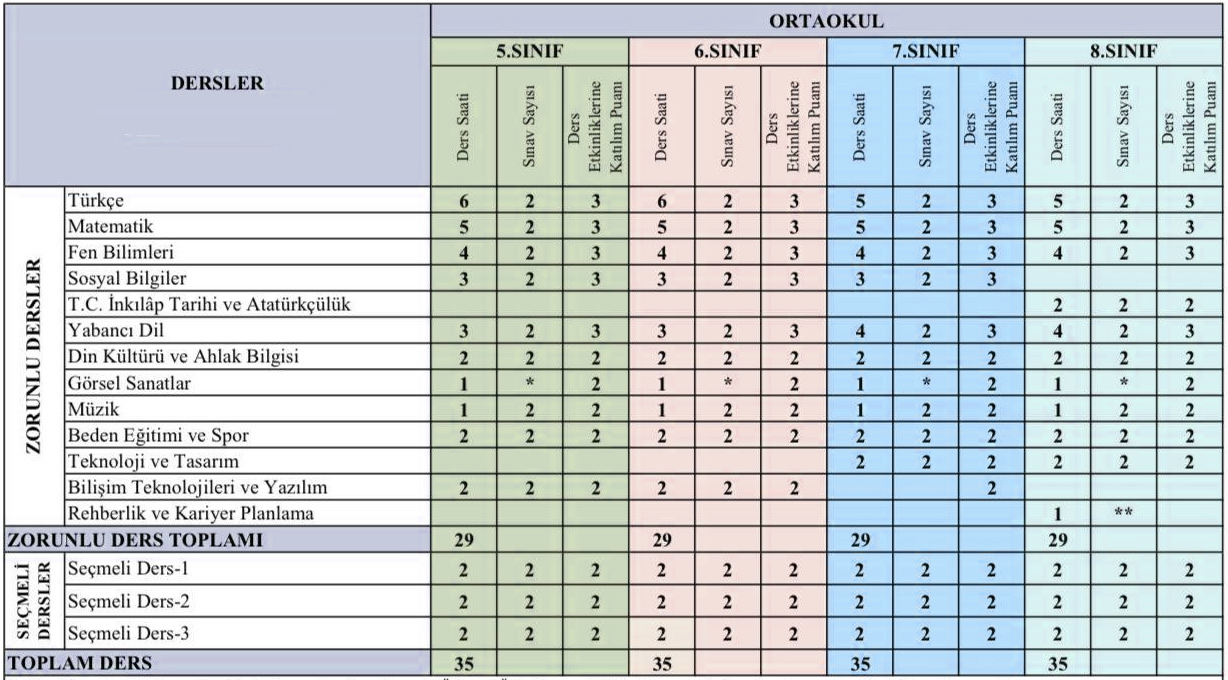 yazili-sinav-kac-tane-diek-kac-tane.jpg