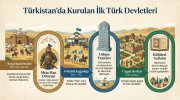 Türkistanda kurulan ilk türk devletleri.jpg