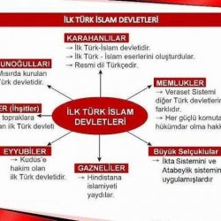 İlk-Türk İslam Devletleri.jpeg